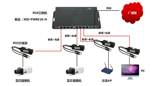PoE交換機供電多少設(shè)備