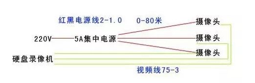 網(wǎng)狀開(kāi)關(guān)電源